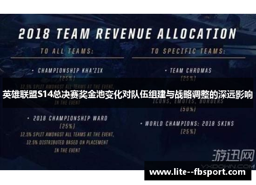 英雄联盟S14总决赛奖金池变化对队伍组建与战略调整的深远影响 英雄联盟S14总决赛奖金池变化对队伍组建与战略调整的深远影响