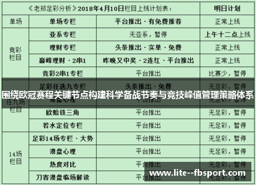 围绕欧冠赛程关键节点构建科学备战节奏与竞技峰值管理策略体系 围绕欧冠赛程关键节点构建科学备战节奏与竞技峰值管理策略体系